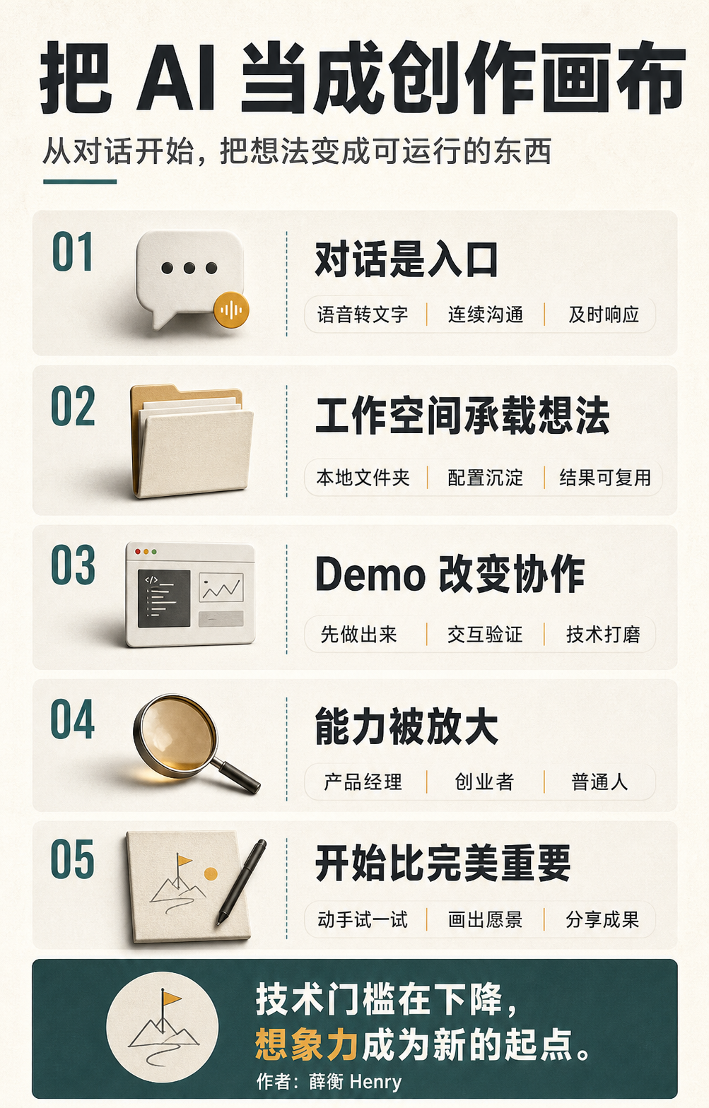 全文信息图