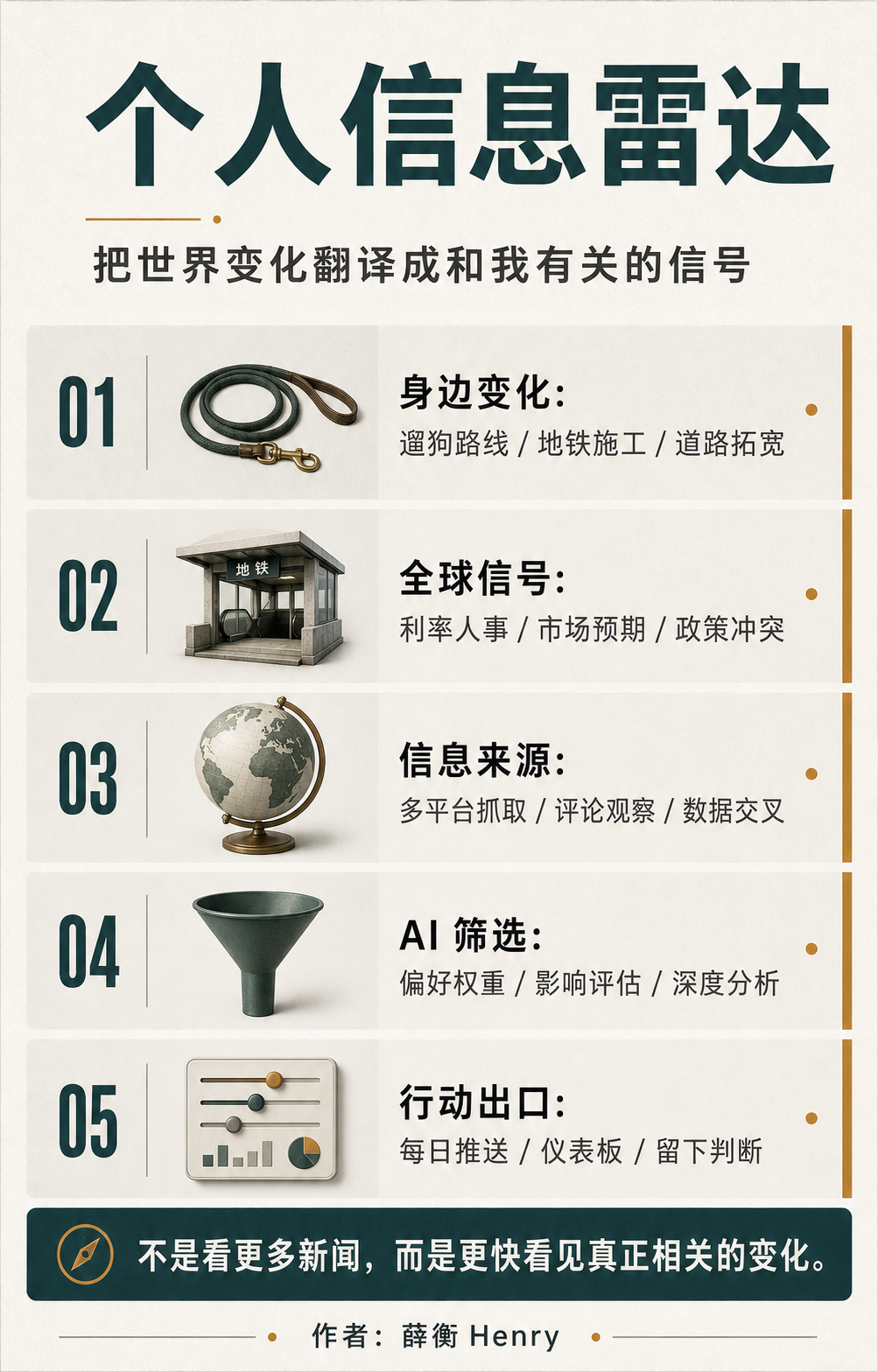 个人信息雷达信息图