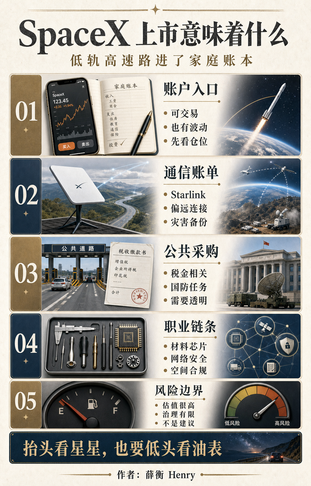 全文信息图