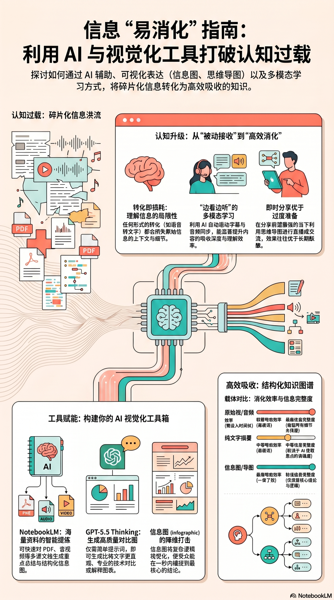 公众号配图 03