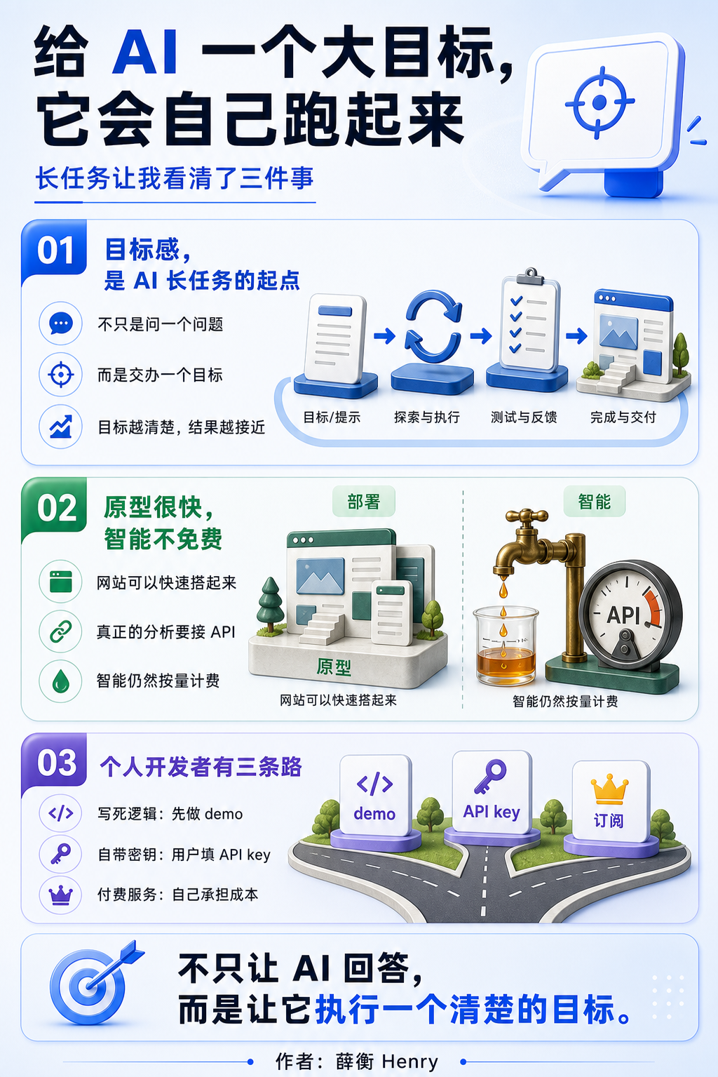 AI 长任务全文总结信息图