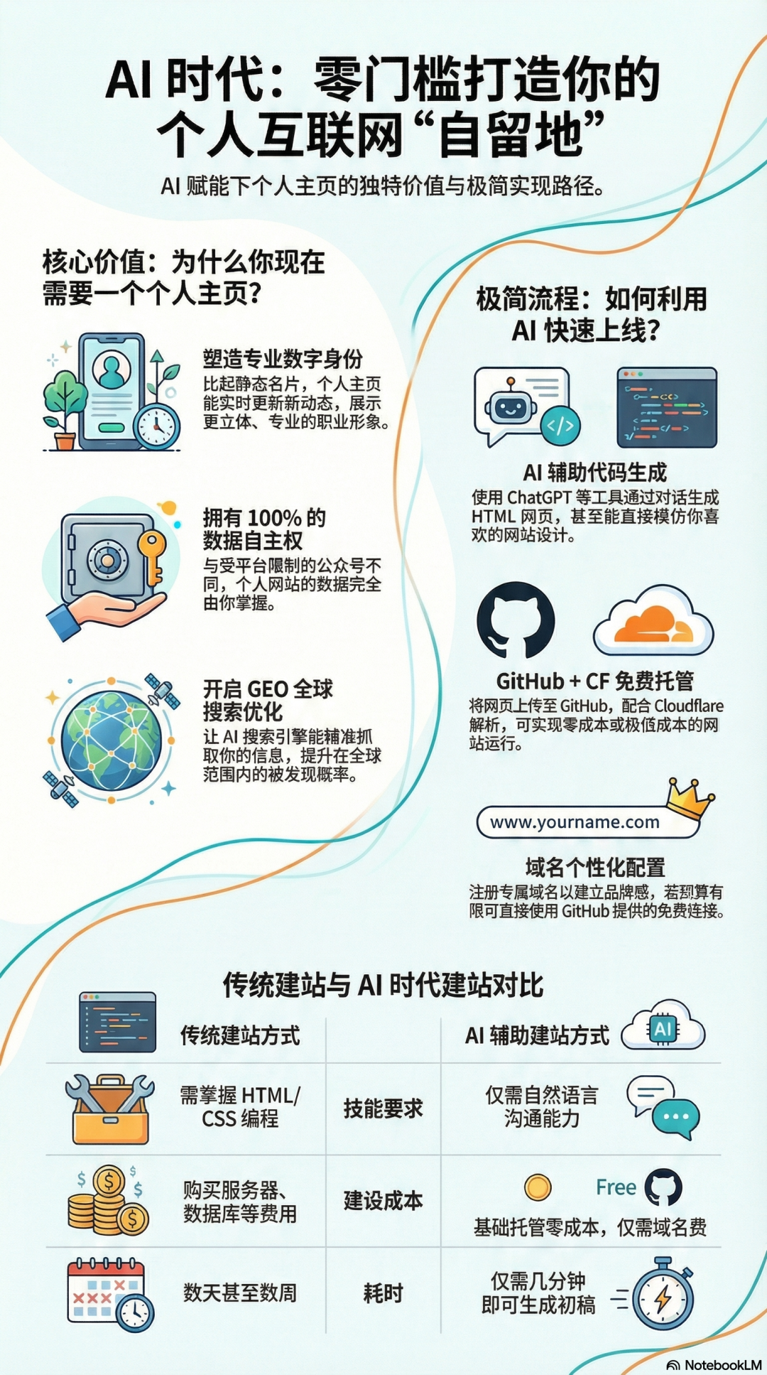 公众号配图 02
