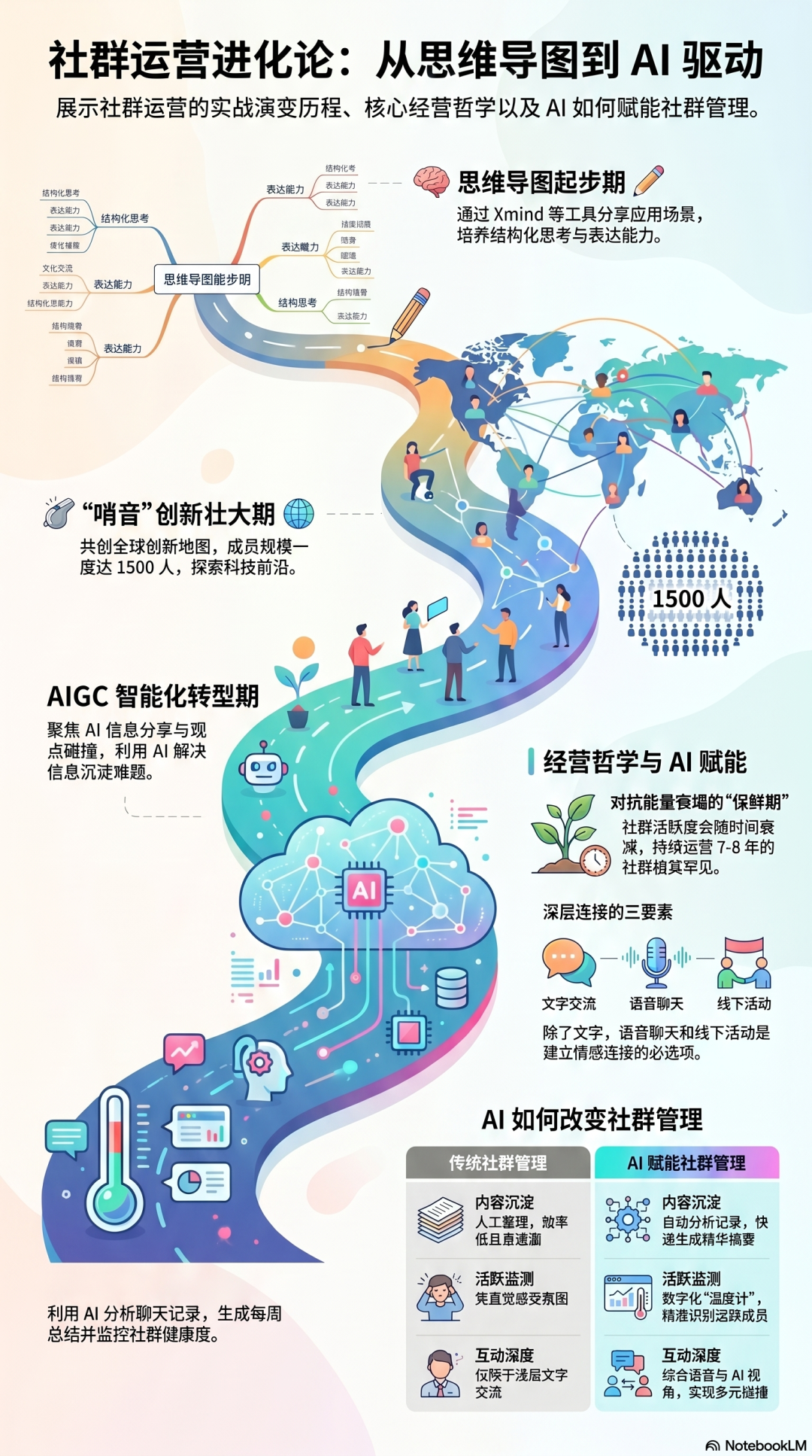 公众号配图 01