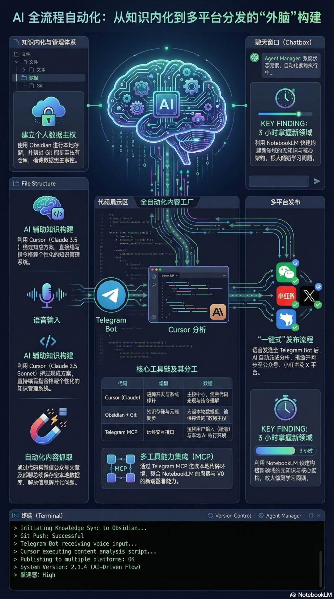 公众号配图 01