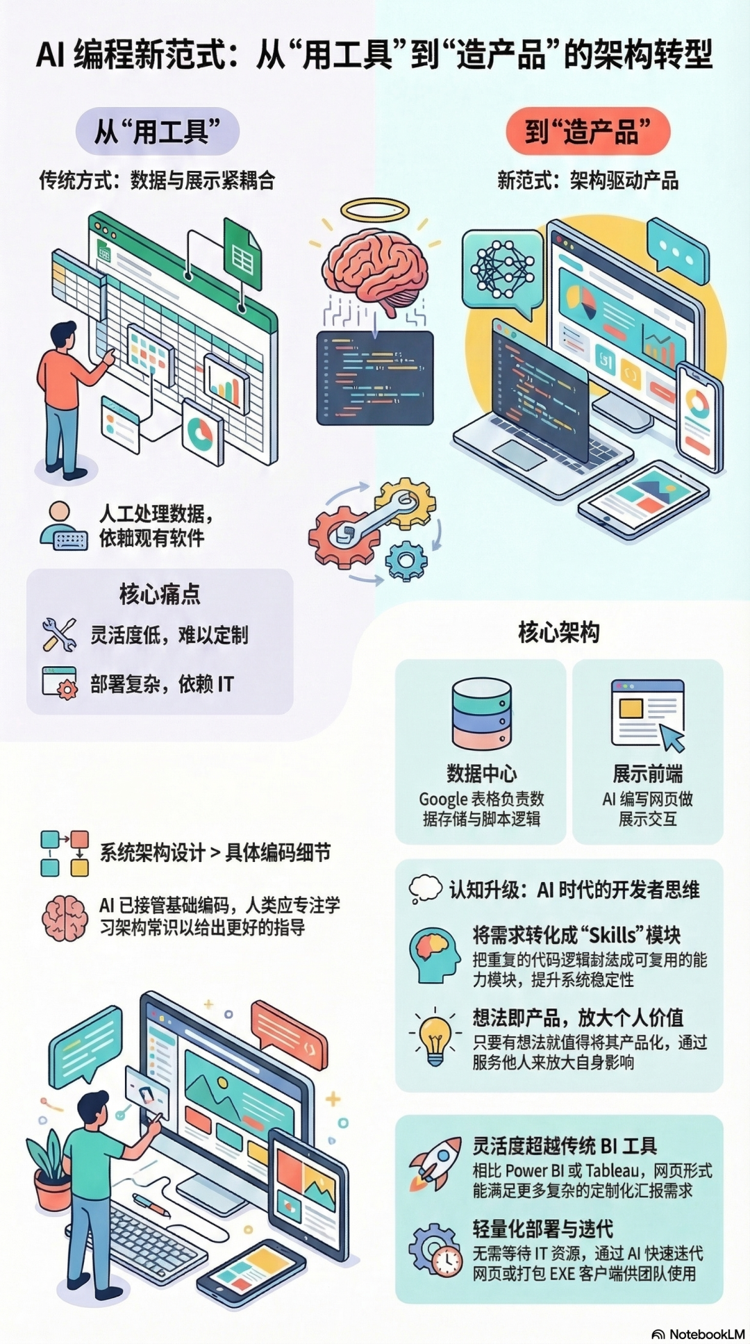 公众号配图 02