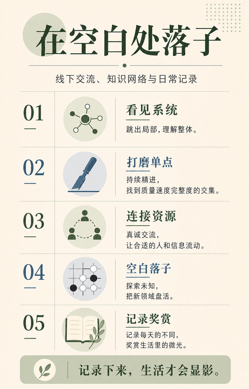 在空白处落子信息图