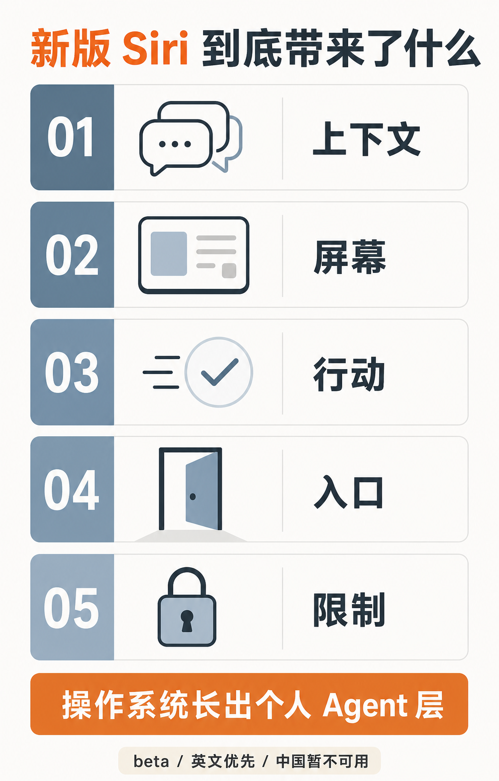 新版 Siri 的能力结构