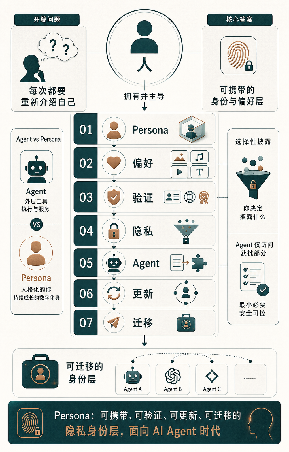 全文结构信息图