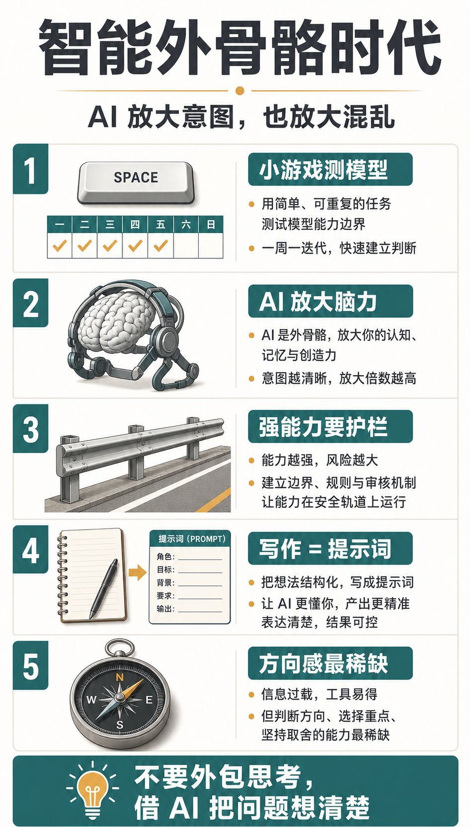 全文信息图