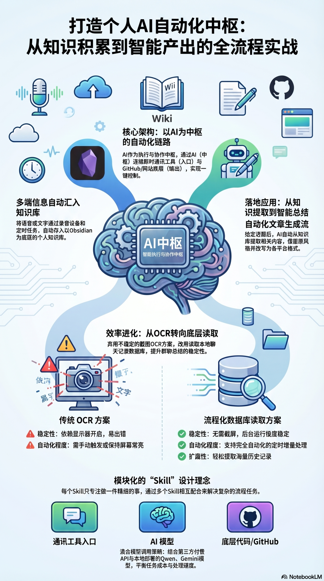 公众号配图 03