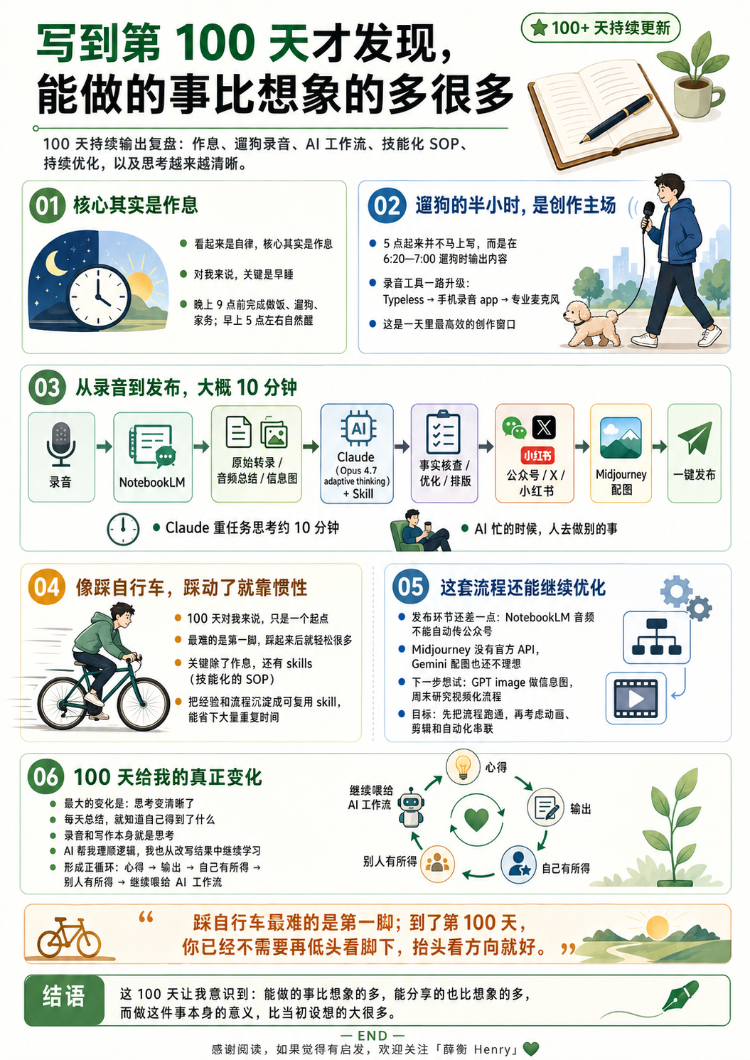 公众号配图 03