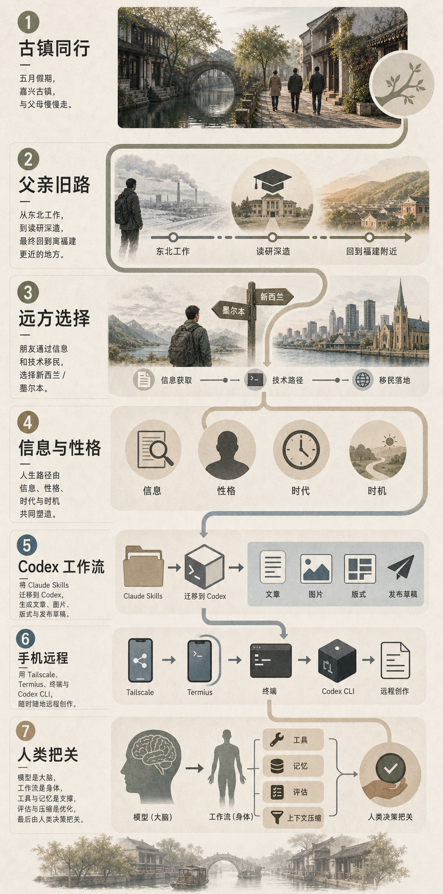 信息图