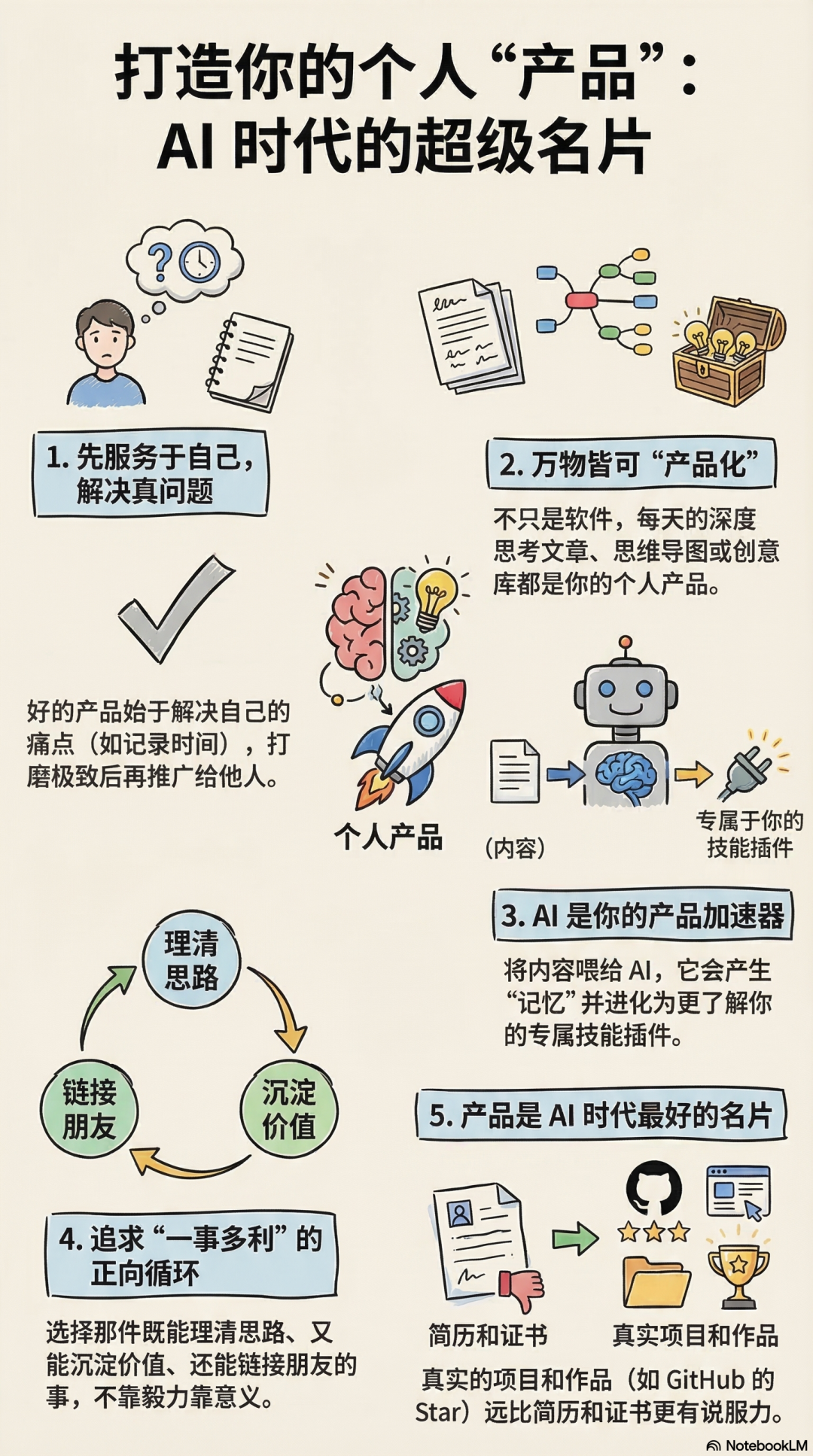 公众号配图 01