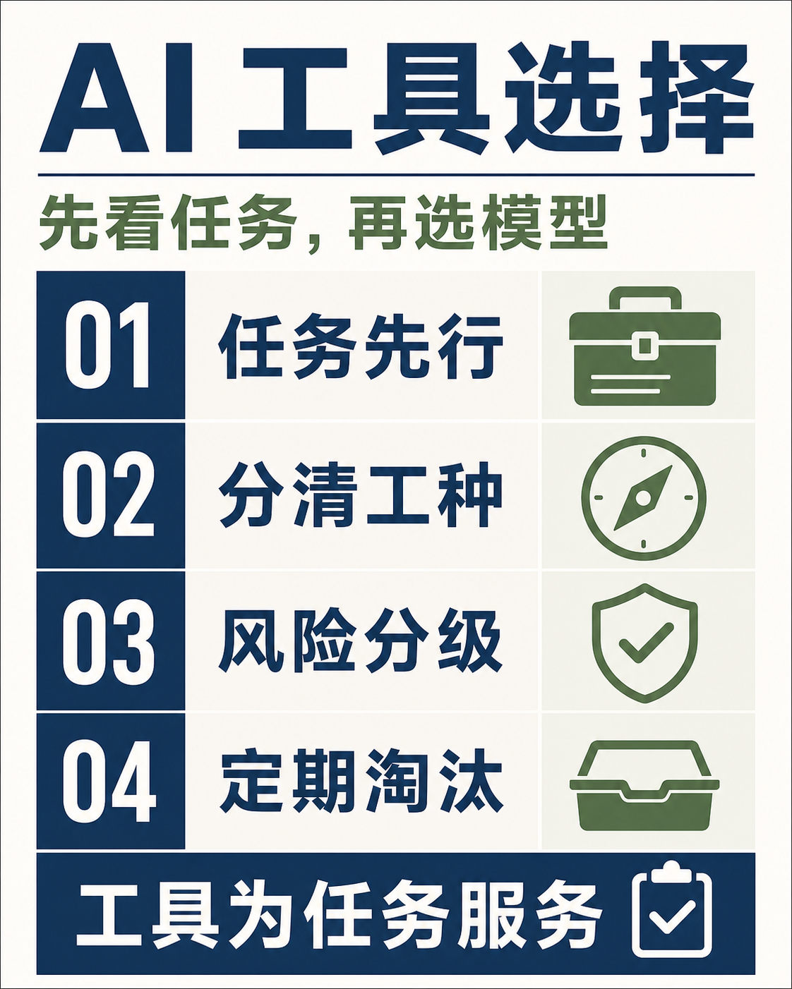 AI 工具选择框架