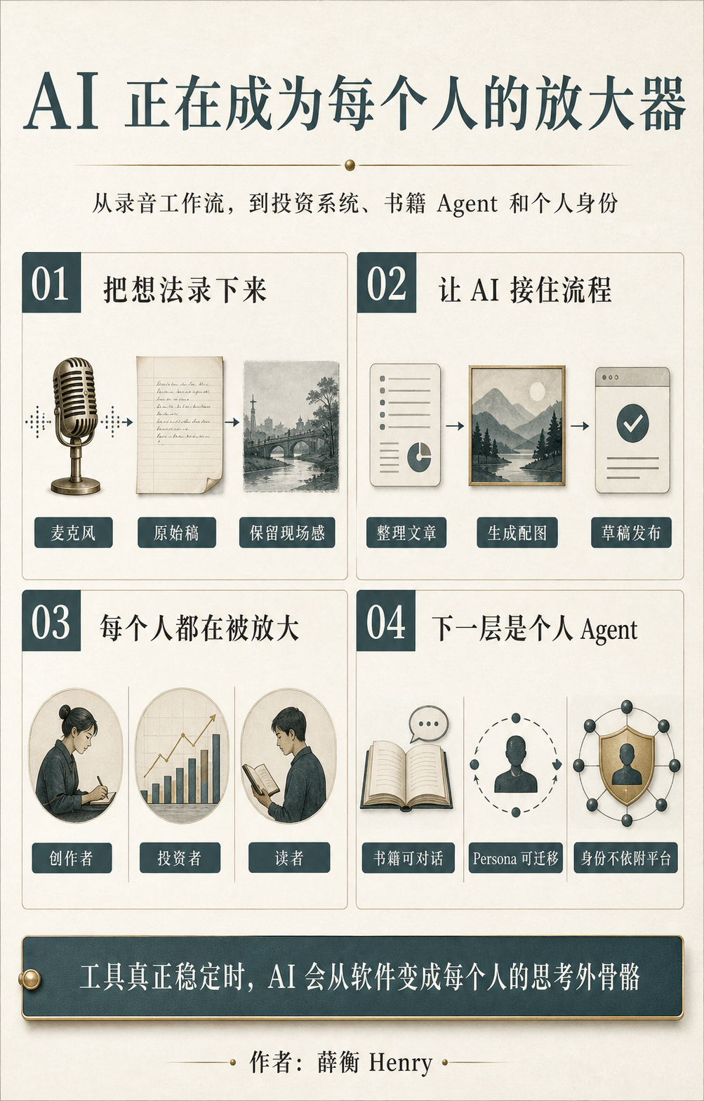 AI 放大器信息图