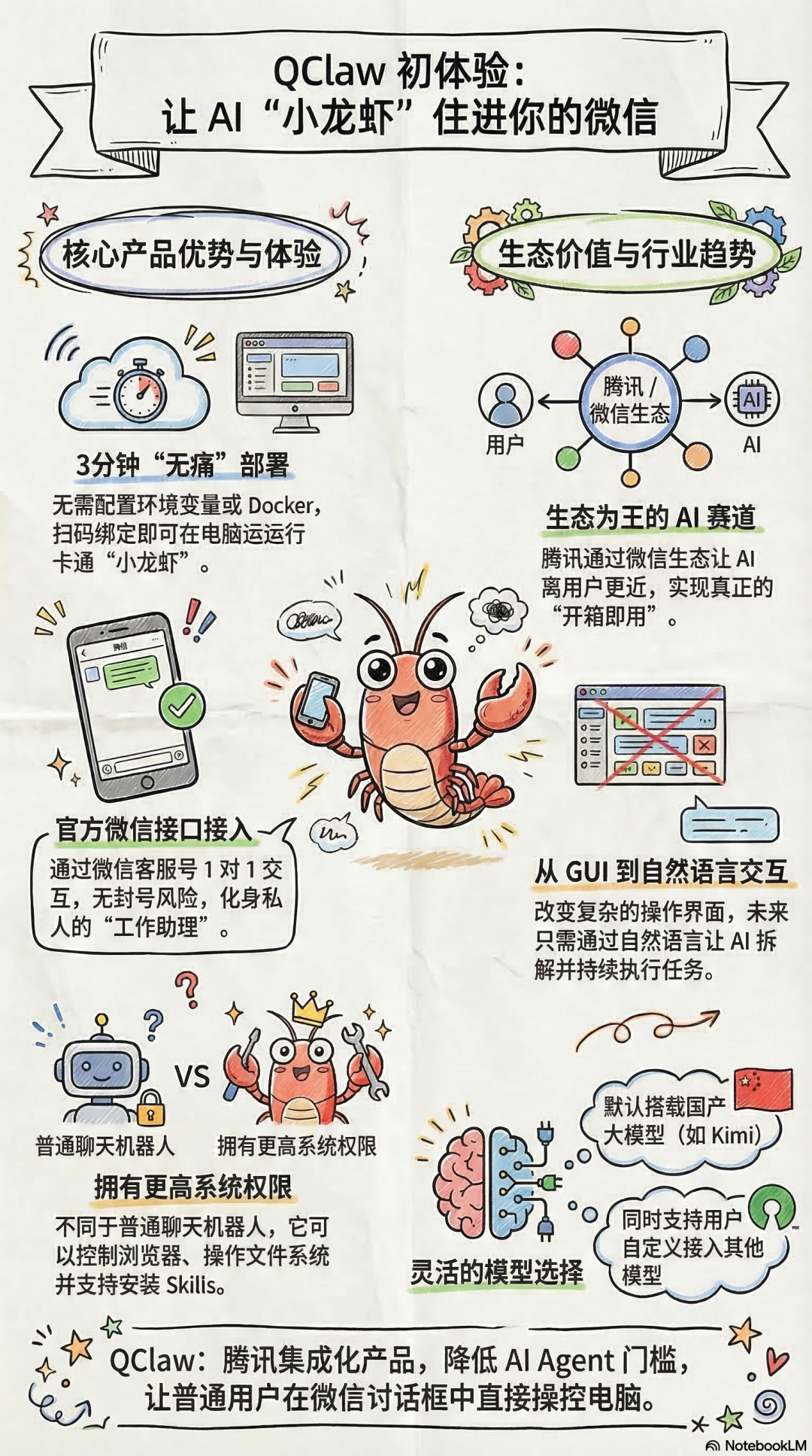 公众号配图 03