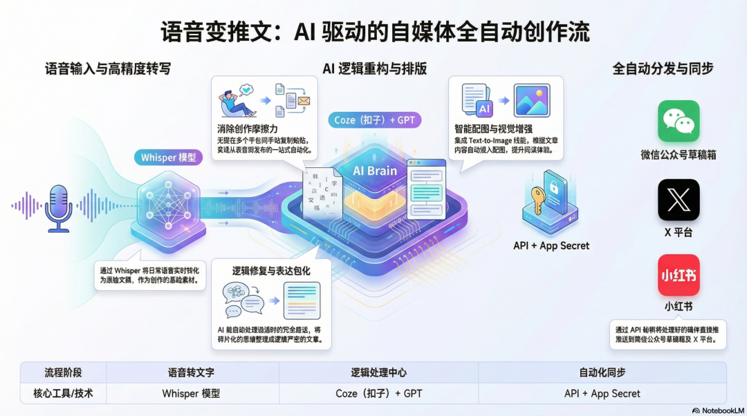 公众号配图 01