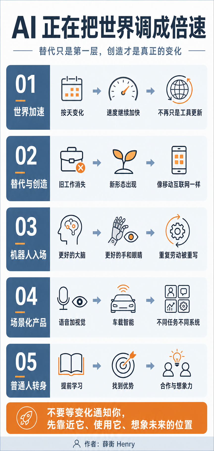 AI 时代浪潮信息图
