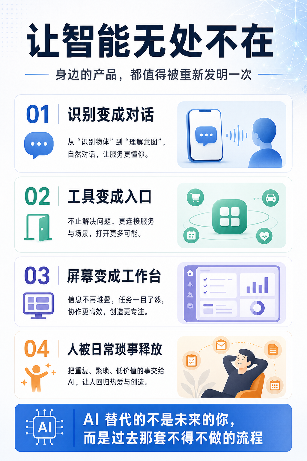 让智能无处不在信息图