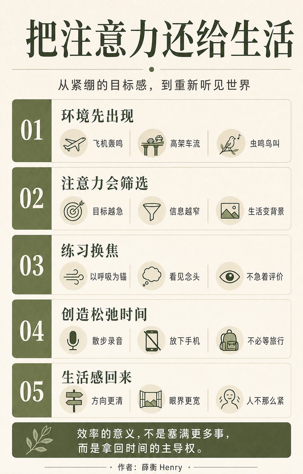 信息图