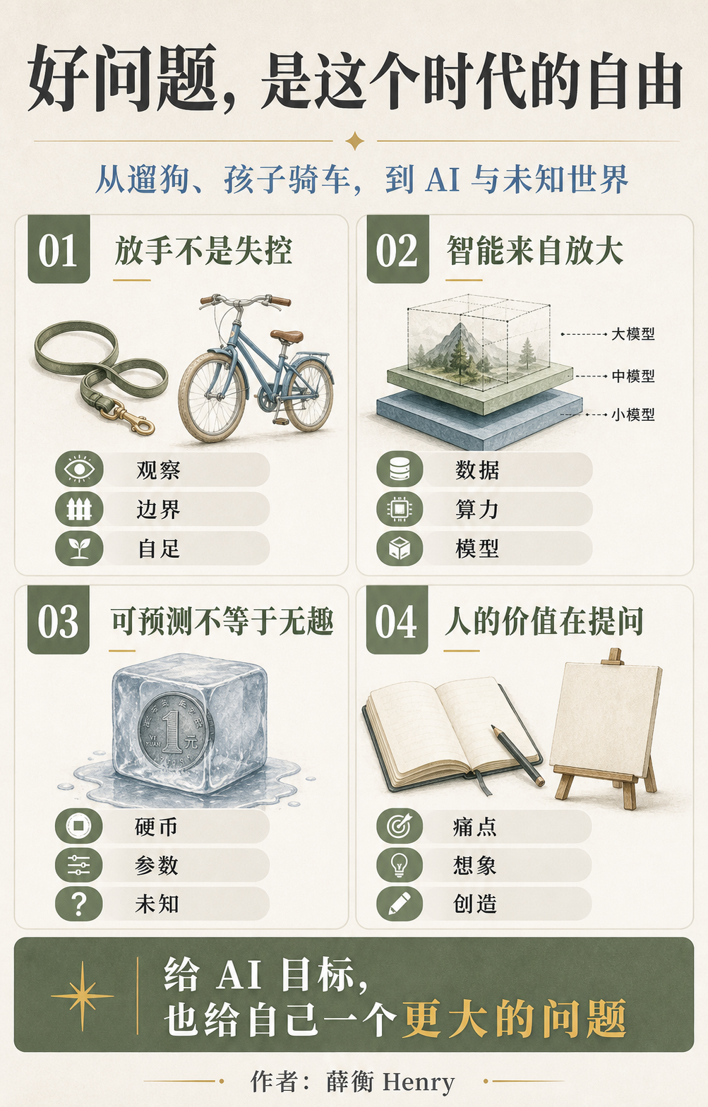 信息图
